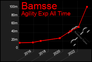 Total Graph of Bamsse