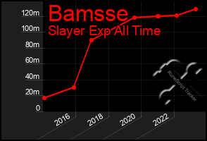 Total Graph of Bamsse