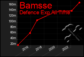 Total Graph of Bamsse