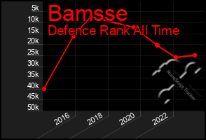 Total Graph of Bamsse