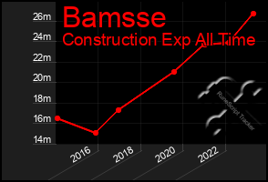 Total Graph of Bamsse