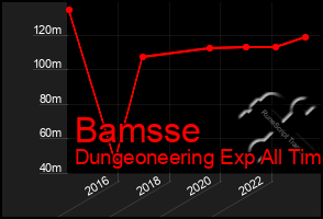 Total Graph of Bamsse