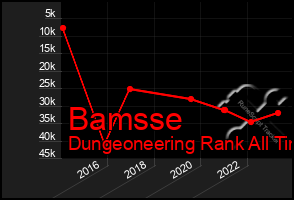 Total Graph of Bamsse