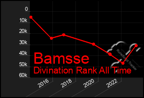 Total Graph of Bamsse