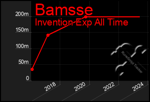 Total Graph of Bamsse