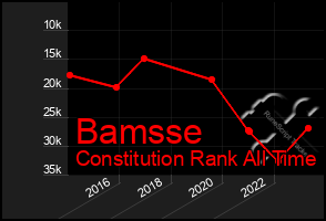 Total Graph of Bamsse