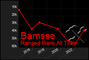 Total Graph of Bamsse