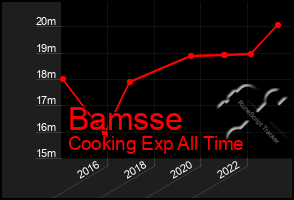 Total Graph of Bamsse