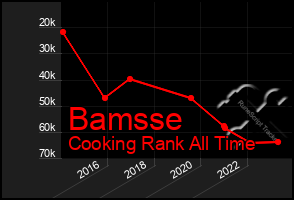 Total Graph of Bamsse