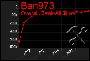 Total Graph of Ban973