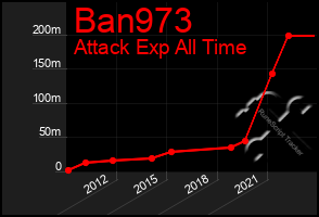 Total Graph of Ban973