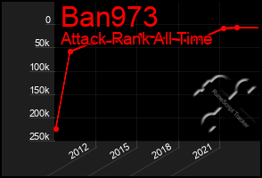 Total Graph of Ban973