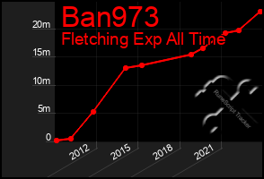 Total Graph of Ban973