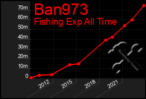 Total Graph of Ban973