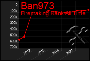 Total Graph of Ban973