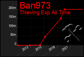 Total Graph of Ban973