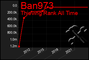 Total Graph of Ban973