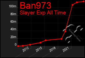 Total Graph of Ban973