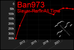 Total Graph of Ban973