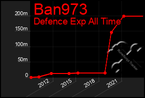 Total Graph of Ban973