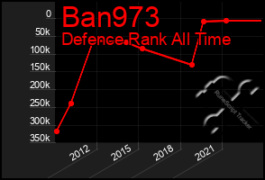 Total Graph of Ban973