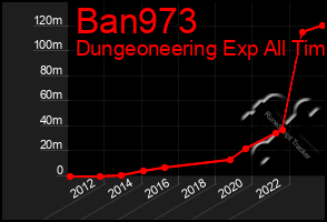 Total Graph of Ban973