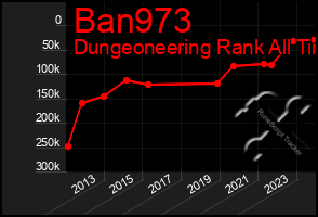 Total Graph of Ban973