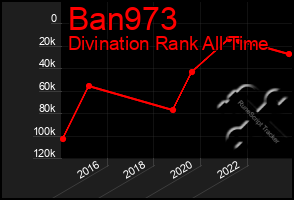 Total Graph of Ban973