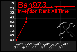 Total Graph of Ban973