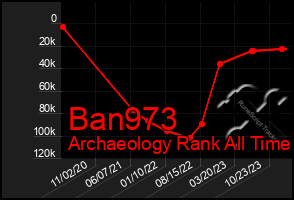 Total Graph of Ban973