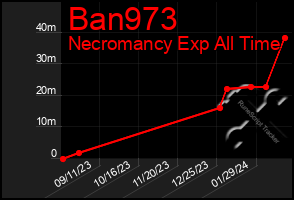Total Graph of Ban973
