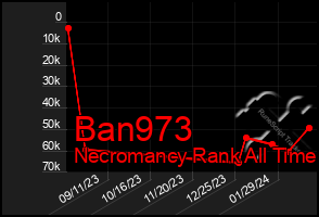 Total Graph of Ban973
