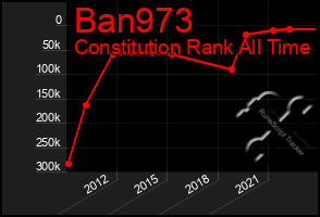 Total Graph of Ban973