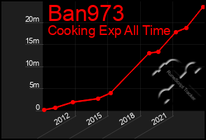 Total Graph of Ban973