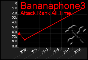 Total Graph of Bananaphone3
