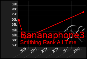 Total Graph of Bananaphone3