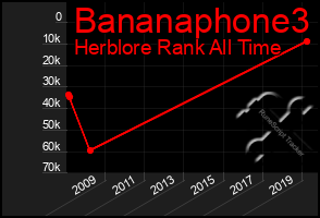 Total Graph of Bananaphone3