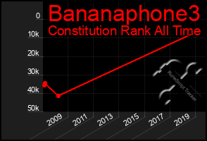 Total Graph of Bananaphone3