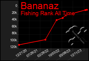 Total Graph of Bananaz