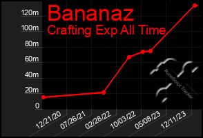 Total Graph of Bananaz