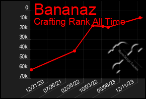 Total Graph of Bananaz