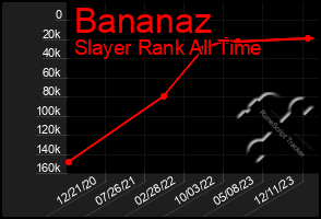 Total Graph of Bananaz