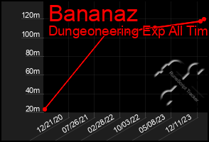 Total Graph of Bananaz