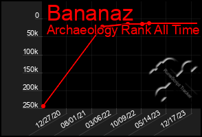 Total Graph of Bananaz