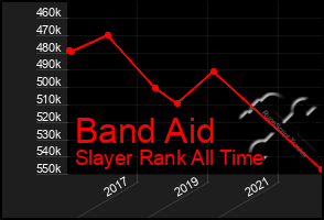 Total Graph of Band Aid