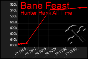 Total Graph of Bane Feast
