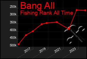 Total Graph of Bang All