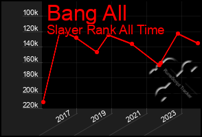 Total Graph of Bang All