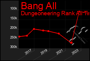 Total Graph of Bang All