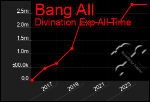 Total Graph of Bang All